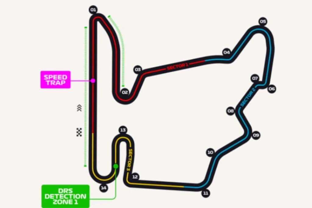 Traçado do GP da Hungria de Fórmula 1