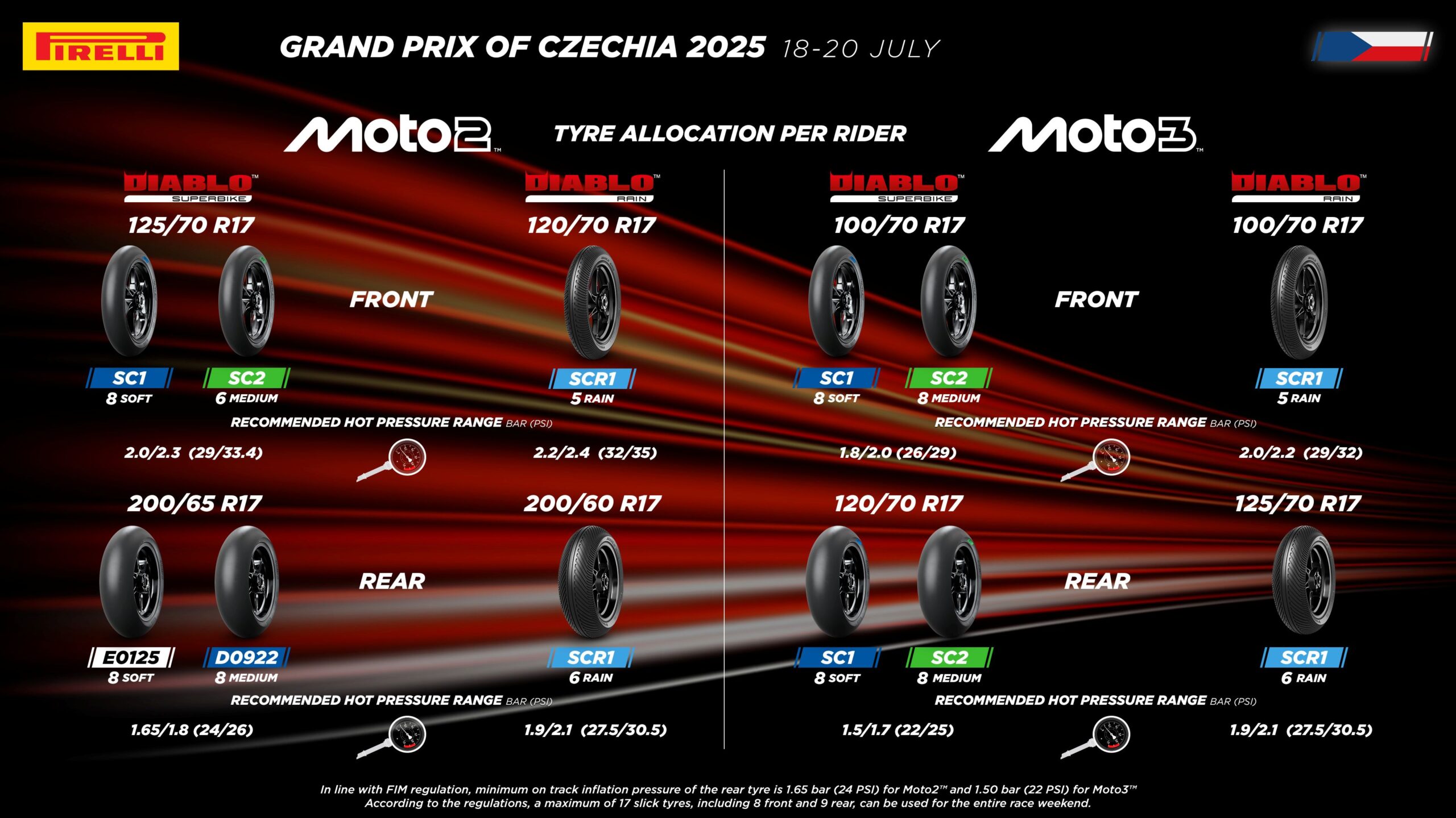 Pirelli enfrenta o novo asfalto de Brno com dois pneus traseiros de desenvolvimento para a Moto2™
